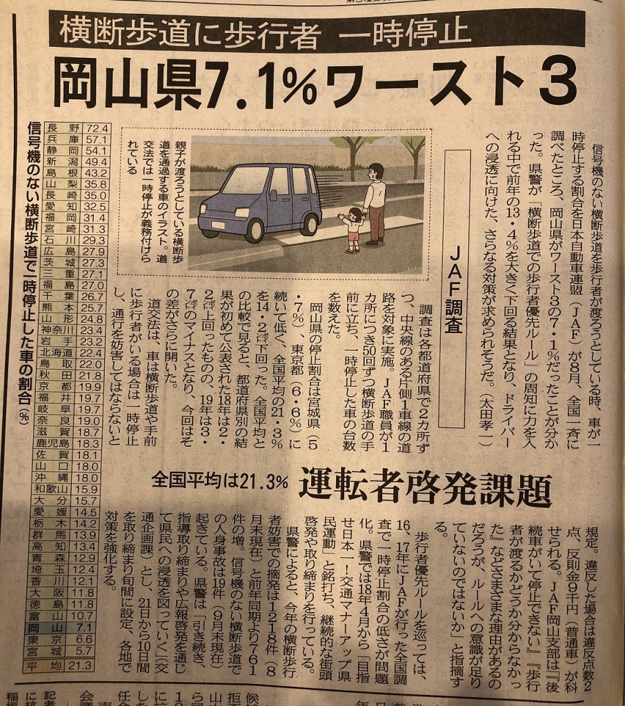 岡山県7.1％ワースト３