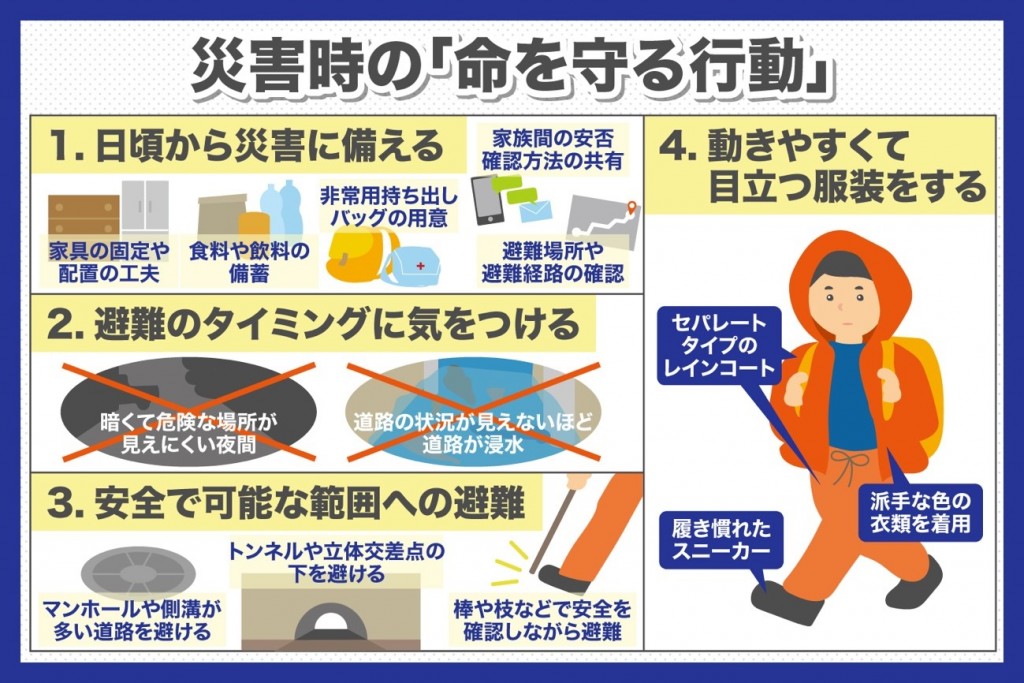 地震に対する備え🎒 【ショウワグループ岡山支店】 